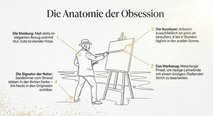 Spaniens Maler Joaqu&iacute;n Sorolla