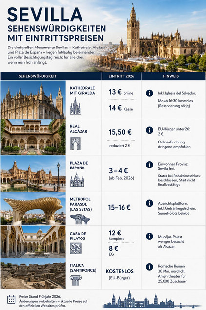 Highlights in Sevilla Sevilla
