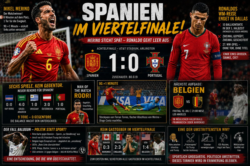 Spanien besiegt Portugal