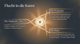 Sorolla: Flucht in die Kunst