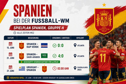 Spanien bei der WM, Graphik Alexander Gresbek Spanien bei der WM