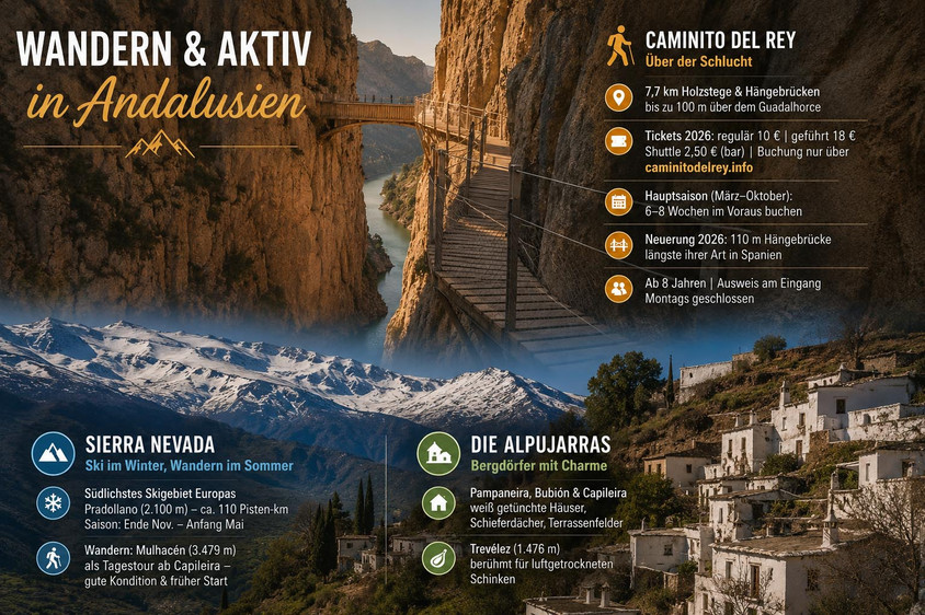 Wandern in Andalusien. Graphik Alexander Gresbek Aktivurlaub in Andalusien