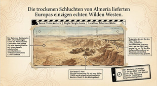 Hollywood und Spanien