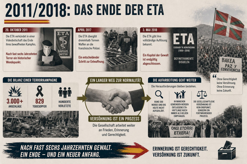 Spaniens Geschichtsjahr 2011