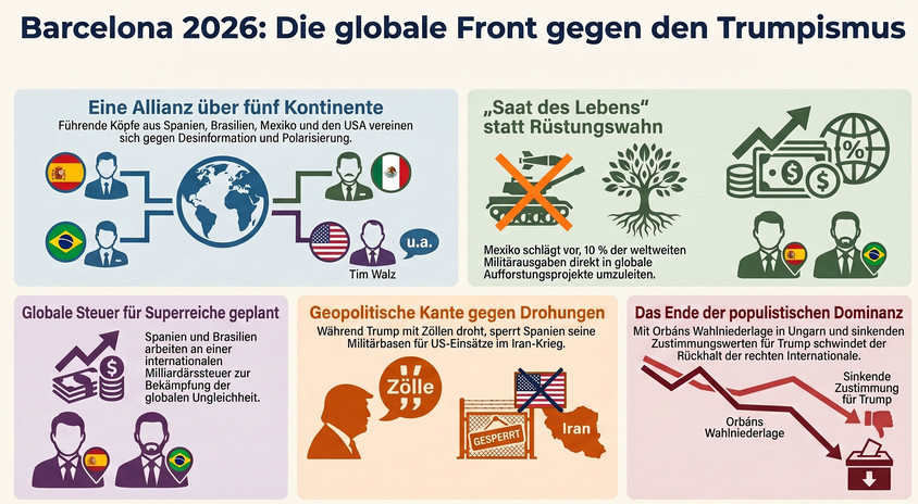 Front gegen den Trumpismus